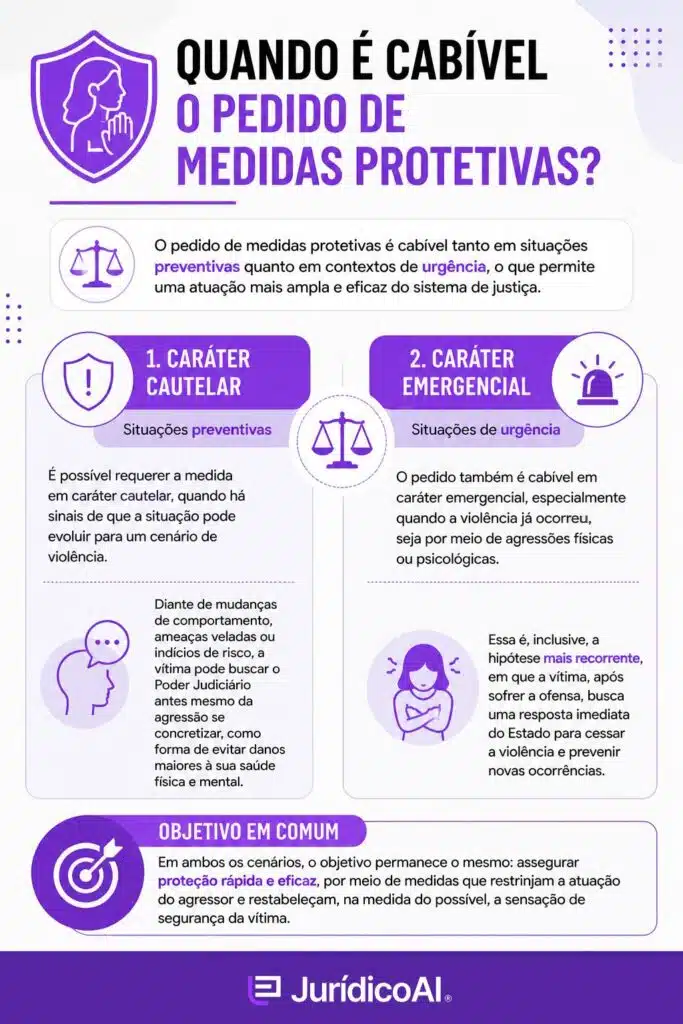 Quando é cabível o Pedido de Medidas Protetivas? 